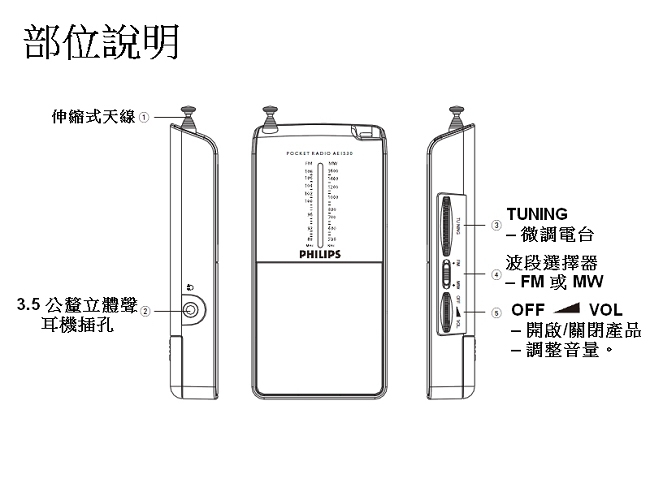 PHILIPS飛利浦迷你口袋收音機 AE1530