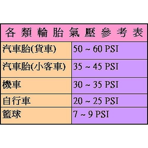 腳踏式長單管打氣筒(PU-02)