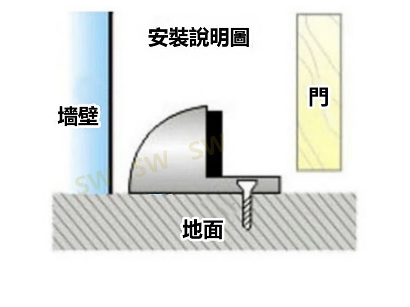 HF008 2入裝 薄型半圓固定式門檔/低門檔/橡膠戶擋/門止-銀色