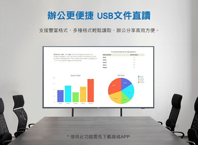 AOC 58型 4K HDR 聯網 液晶顯示器 58U6195