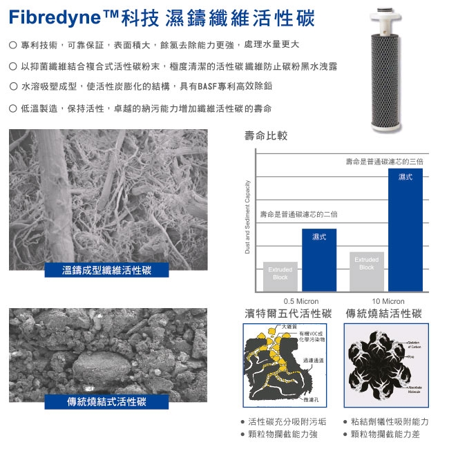 怡康 20吋大胖單道透明濾殼吊片組+PENTAIR 20吋公規大胖複合碳BB濾心