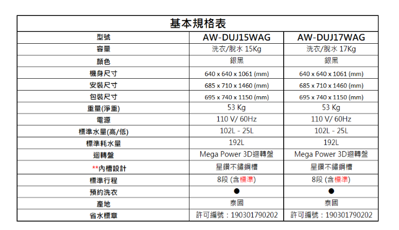 TOSHIBA 東芝 AW-DUJ15WAG 15公斤 洗衣機 變頻直驅馬達