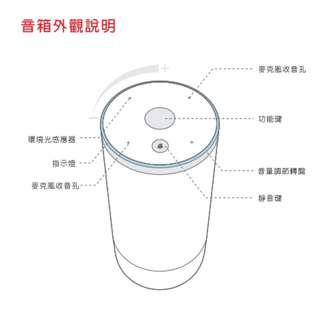 遠傳 問問 智慧音箱 -WF62018 (黑)