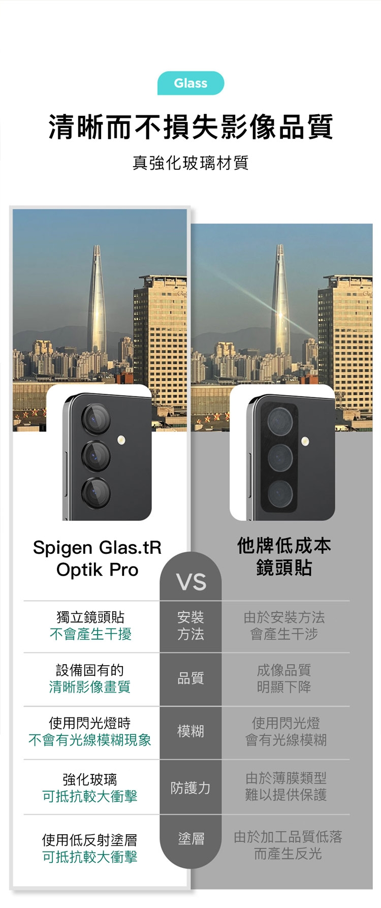 Glass清晰而不損失影像品質真強化玻璃材質Spigen Glas.tROptik Pro獨立鏡頭貼安裝不會產生干擾方法他牌低成本鏡頭貼由於安裝方法會產生干涉設備固有成像品質品質清晰影像畫質明顯下降使用閃光燈使用閃光燈模糊不會有光線模糊現象會有光線模糊強化玻璃由於薄膜類型防護力可抵抗較大衝擊難以提供保護使用低反射塗層可抵抗較大衝擊塗層由於加工品質低落而產生反光