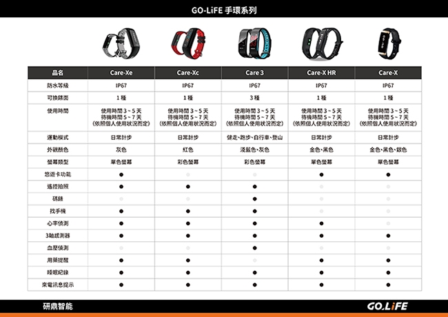 GOLiFE Care-Xe 智慧悠遊觸控心率手環