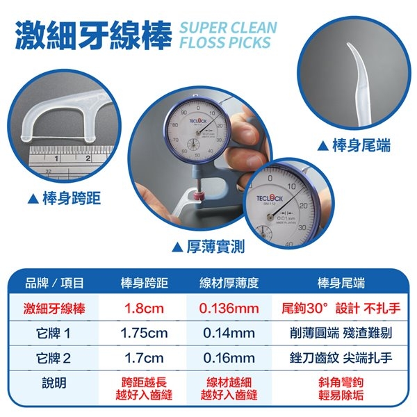 奈森克林 激細牙線棒(50支x12袋)