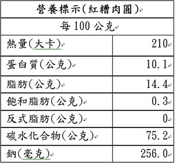 海瑞摃丸‧紅糟肉圓(130g±5%/顆，8顆/盒，共兩盒)