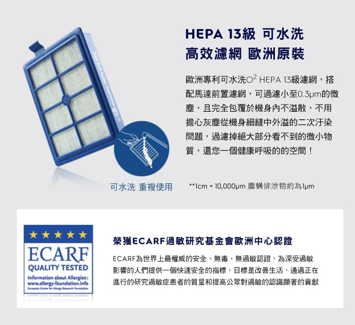 伊萊克斯 HEPA 13 級可水洗高效濾網 EFH13W