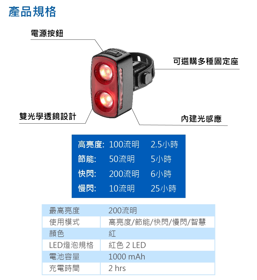 GIANT RECON TL 200流明尾燈