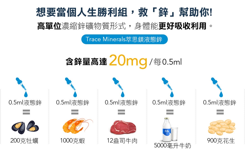 【美國萃思鎂】液態鋅(59ml)Trace Minerals