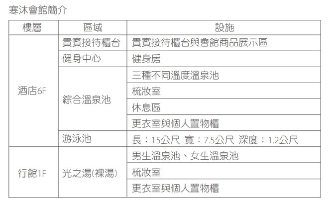 宜蘭礁溪寒沐酒店平日午餐吃到飽+大眾湯+戶外泳池+健身房(六日+200)單人