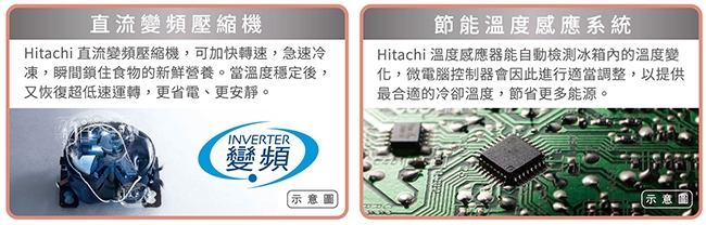 [無卡分期-12期]HITACHI日立 460L 1級變頻2門電冰箱 RV469