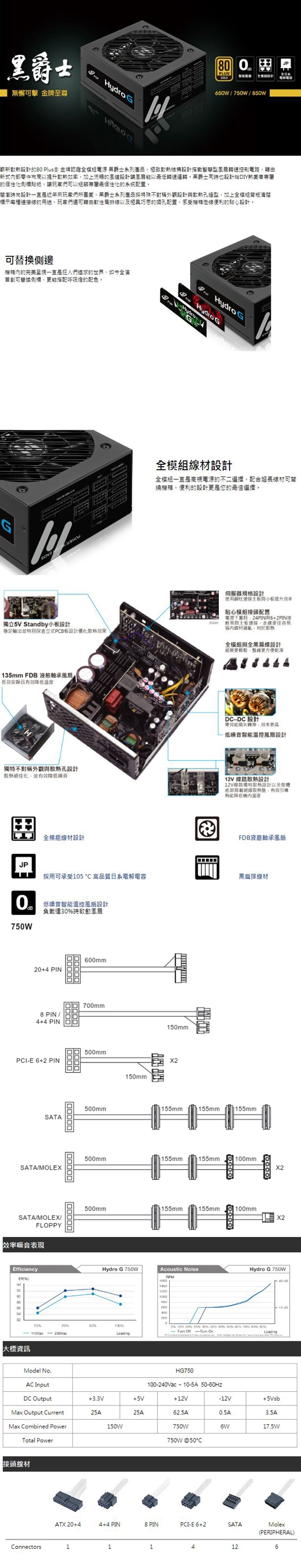 FSP 全漢 HG750 黑爵士750W 80 PLUS 金牌 全模組化 電源供應器