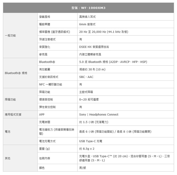 SONY 真無線降噪入耳式耳機WF-1000XM3