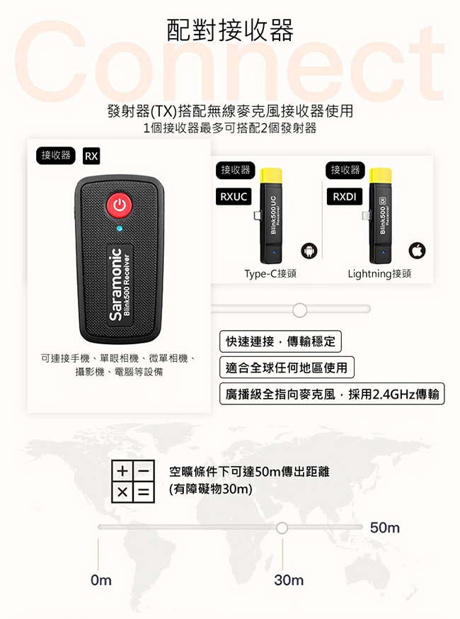 Saramonic楓笛 Blink500 B2(TX+TX+RX) 一對二無線麥克風套裝