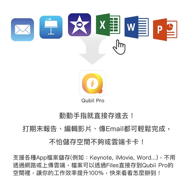 Qubii Pro 備份豆腐 專業版 不含記憶卡 玫瑰金