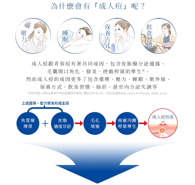 日本獅王LION PAIR沛醫亞 凈痘調理保養組