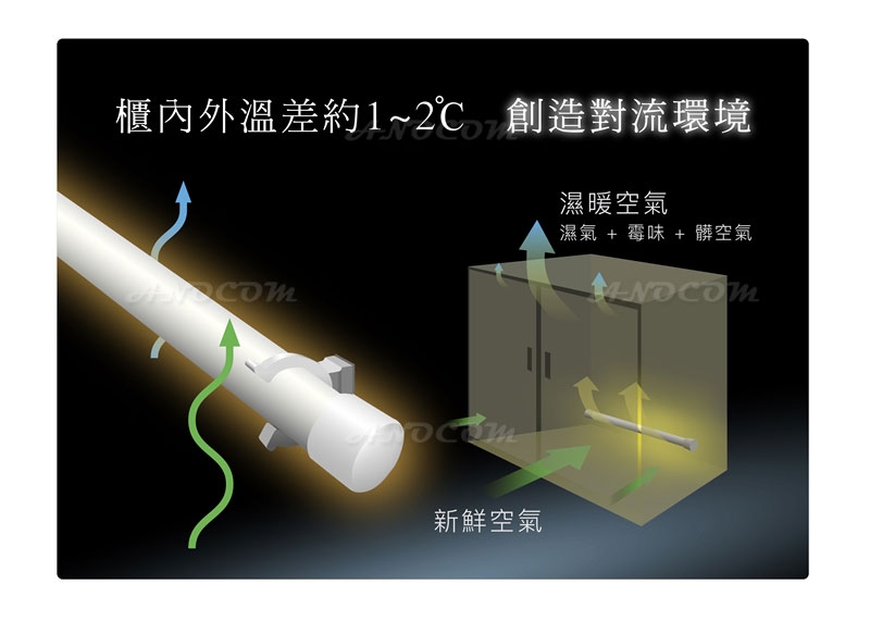 收藏家居家櫥櫃電子防潮棒 W-18