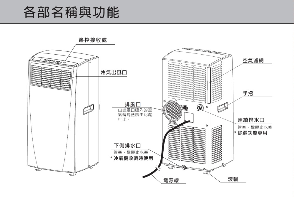 威技 1-2坪移動式冷氣WAP-02EA15