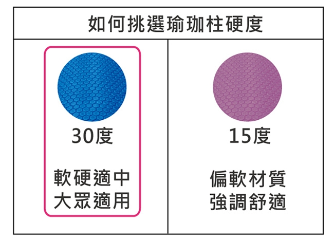 【ATUNAS歐都納FITNESS】半圓ROLLER瑜珈柱UH36顏色隨機