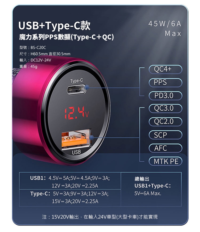 Baseus倍思 智慧數顯雙USB車充 Type-C閃充車用充電器