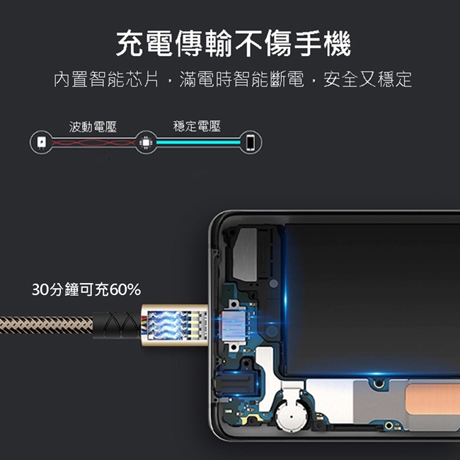 LAPO蘋果MFi認證 USB-C to Lightning PD快充線傳輸充電線