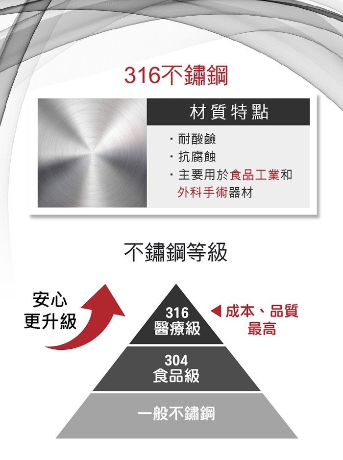 鍋寶養生燉鍋1.1L+不鏽鋼美食鍋-優惠組