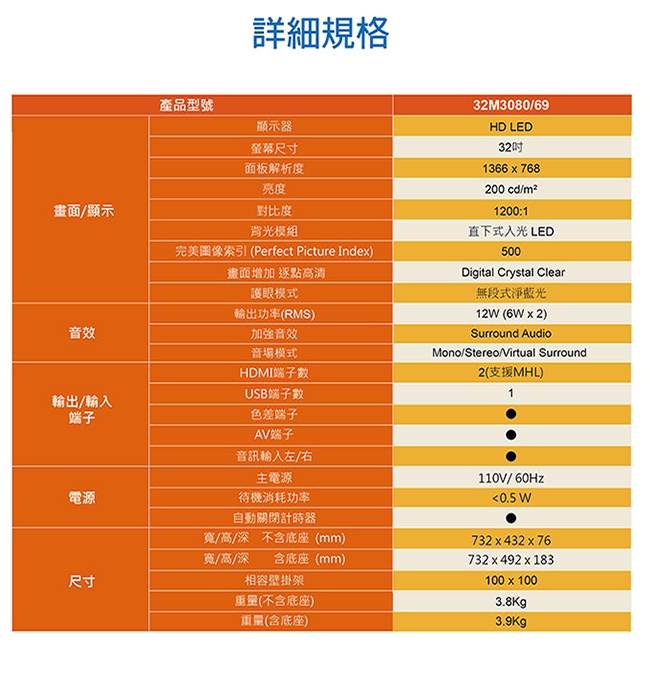 AOC 32型 無段式藍光調節 液晶顯示器 32M3080