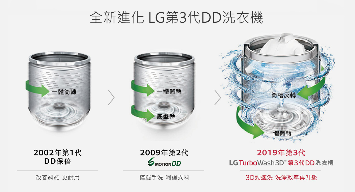 LG樂金21公斤蒸善美直驅式變頻洗衣機WT-SD219HBG極光黑