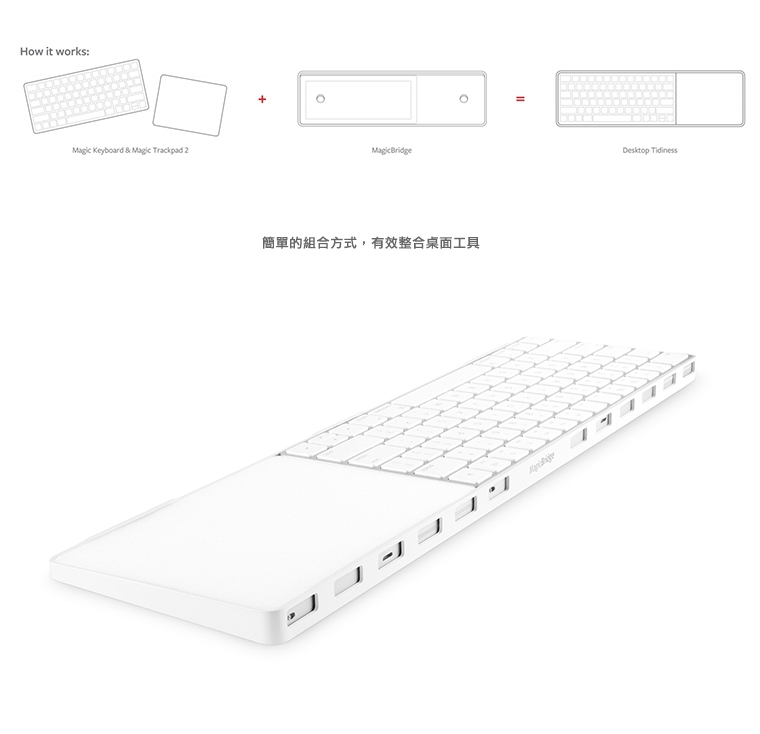 Twelve South MagicBridge 橋接盤(不含鍵鼠)