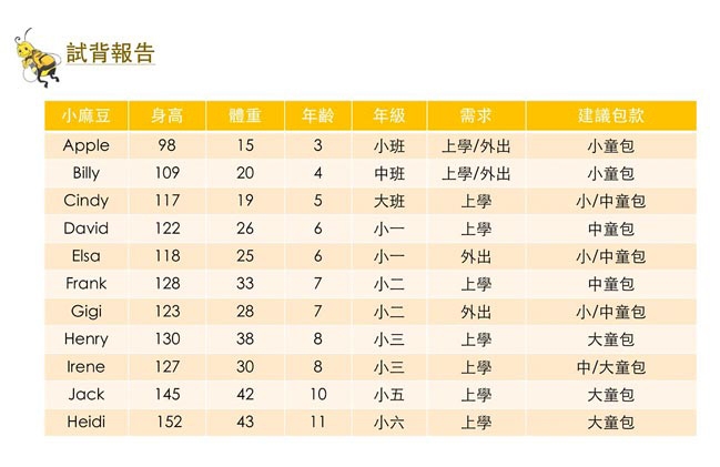 美國Bixbee - 彩印系列太空漫遊大童輕量舒壓背書包筆袋超值組