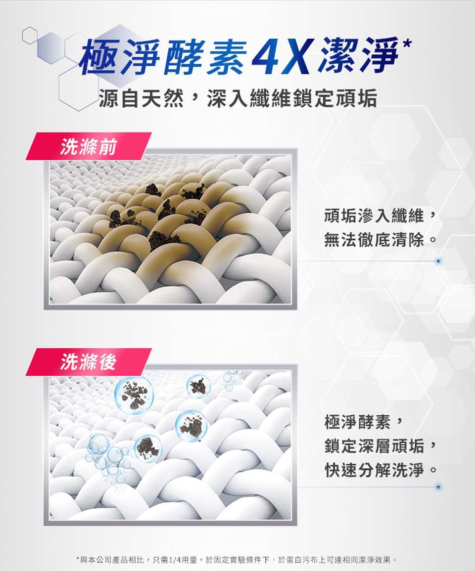 白蘭 4X酵素極淨超濃縮洗衣精2+12件組(2.4KGx2+1.5KGx12)