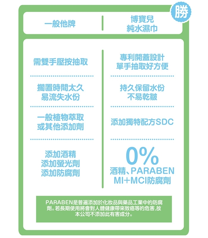 Richell利其爾 第三代貓咪物語水杯組禮盒 (下單送佩佩豬濕巾)