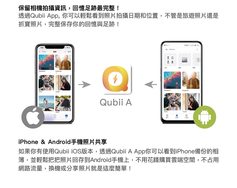 安卓專用【Qubii A備份豆腐】+ SanDisk 記憶卡 128GB