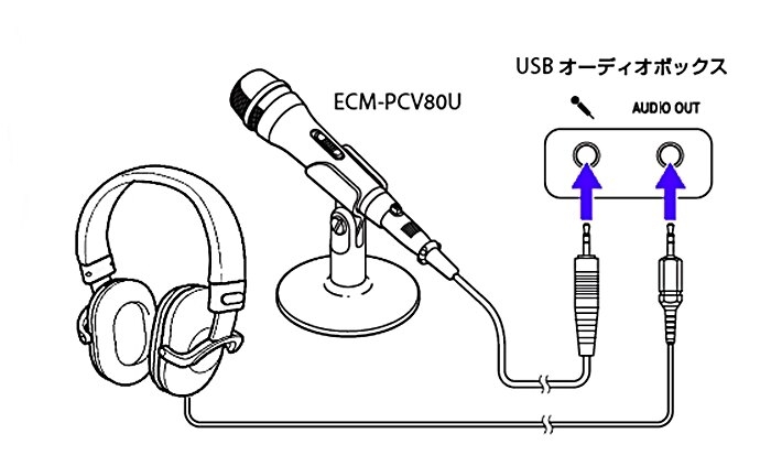 索尼原廠Sony單一指向性電容式麥克風ECM-PCV80U(可手持附底座.UAB-80