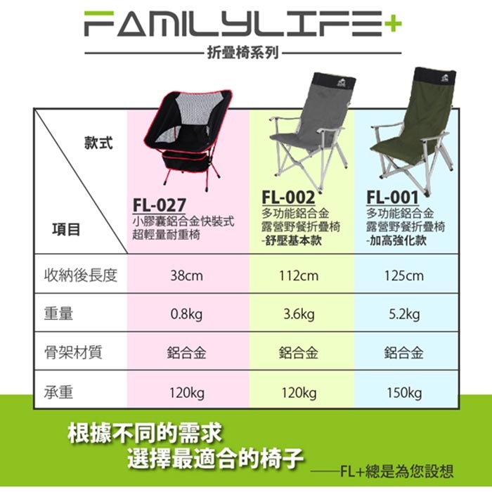 【FL生活+】小膠囊鋁合金快裝式超輕量耐重椅(FL-027)