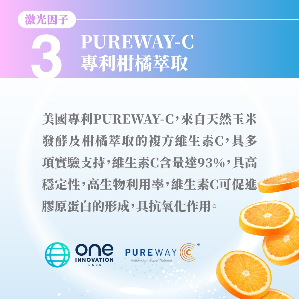 激光因子3PUREWAY-C專利柑橘萃取美國專利PUREWAY-C,來自天然玉米發酵及柑橘萃取的複方維生素C,具多項實驗支持,維生素C含量達93%,具高穩定性,高生物利用率,維生素C可促進膠原蛋白的形成,具抗氧化作用。 PURE WAYINNOVATIONAntioxidant Super NutrientLABS
