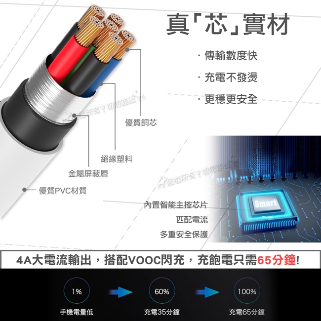 VPX Micro/VOOC 4A專用閃充傳輸充電線 VD35 (適用 OPPO) 1M