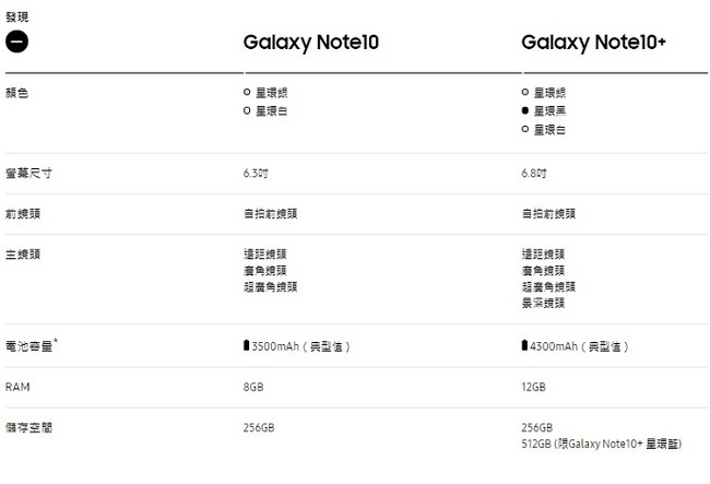 SAMSUNG Galaxy Note 10+(12G/256G) 6.8吋八核心手機