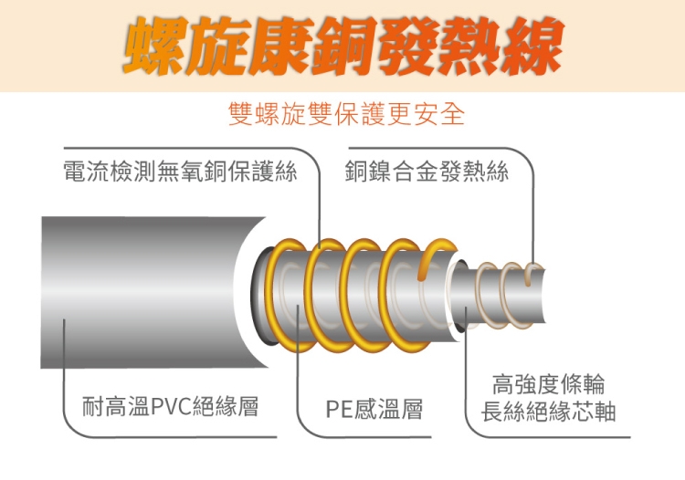 HERAN 禾聯 羊毛絨電熱毯 附機洗袋 12N5-HEB