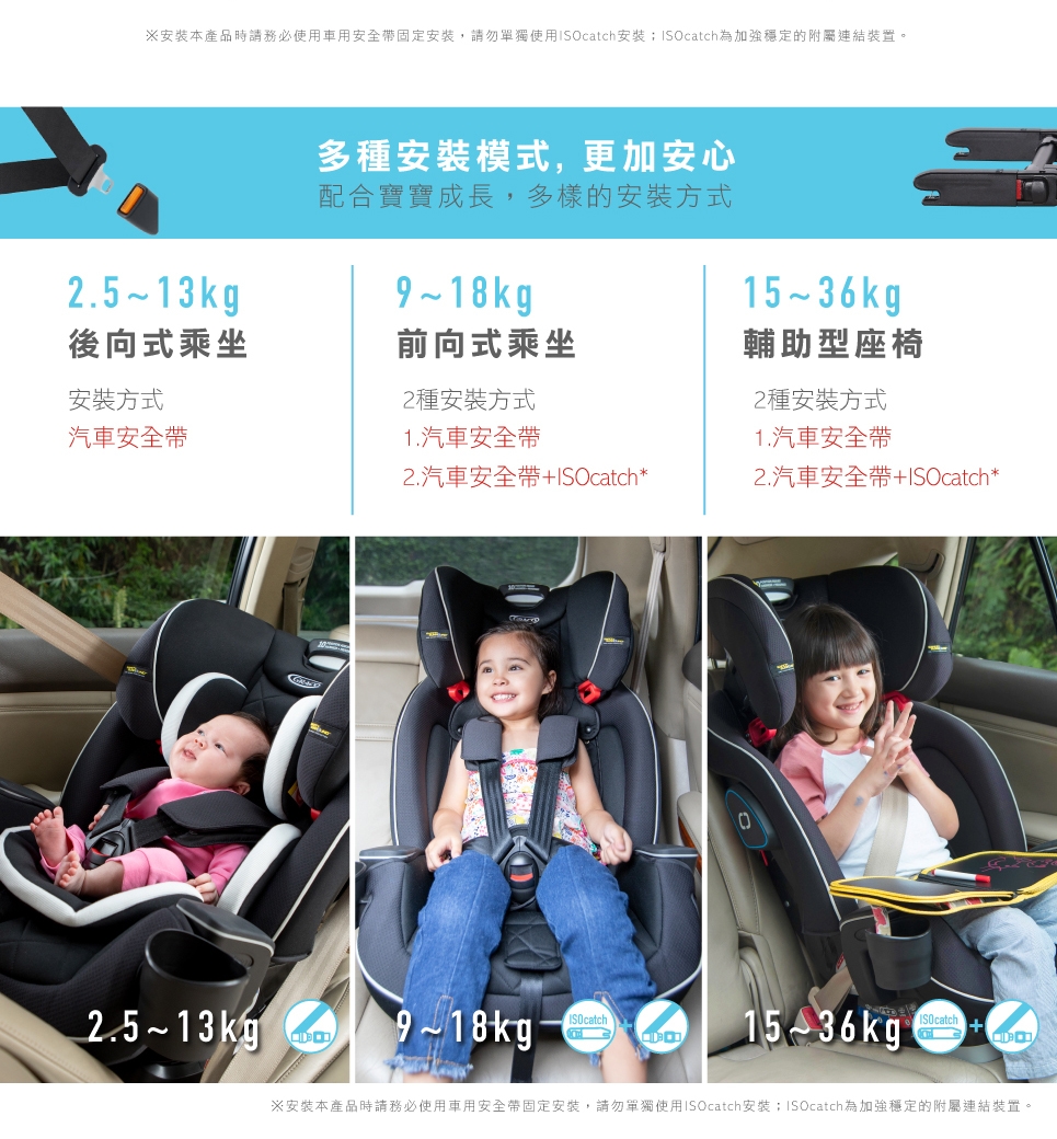 GRACO SLIMFIT LX 0-12歲長效型嬰幼汽車安全座椅 (2色可選)