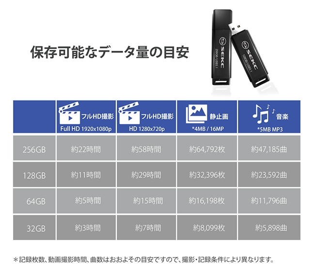 SEKC SDA20 128GB USB3.1 Gen1 高速隨身碟