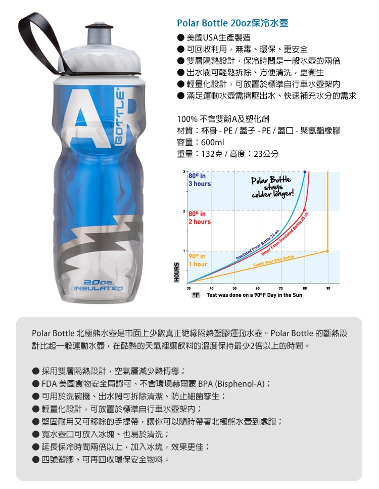 【Polar Bottle】20oz保冷水壺 大熊系列 Big Bear Blue