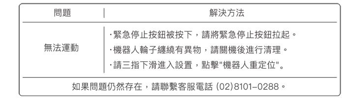 獵豹 五星級服務接待機器人 豹小秘