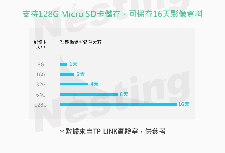 【TP-LINK】360度1080P全景魚眼監視機 TL-IPC55A