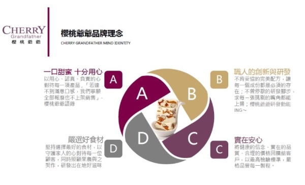 櫻桃爺爺 馥月禮盒(南棗核桃糕+黃金芒果牛軋糖+黃金鳳梨酥5顆)