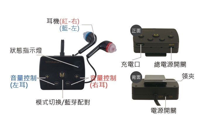 耳寶,6K5A,補助資訊,助聽器