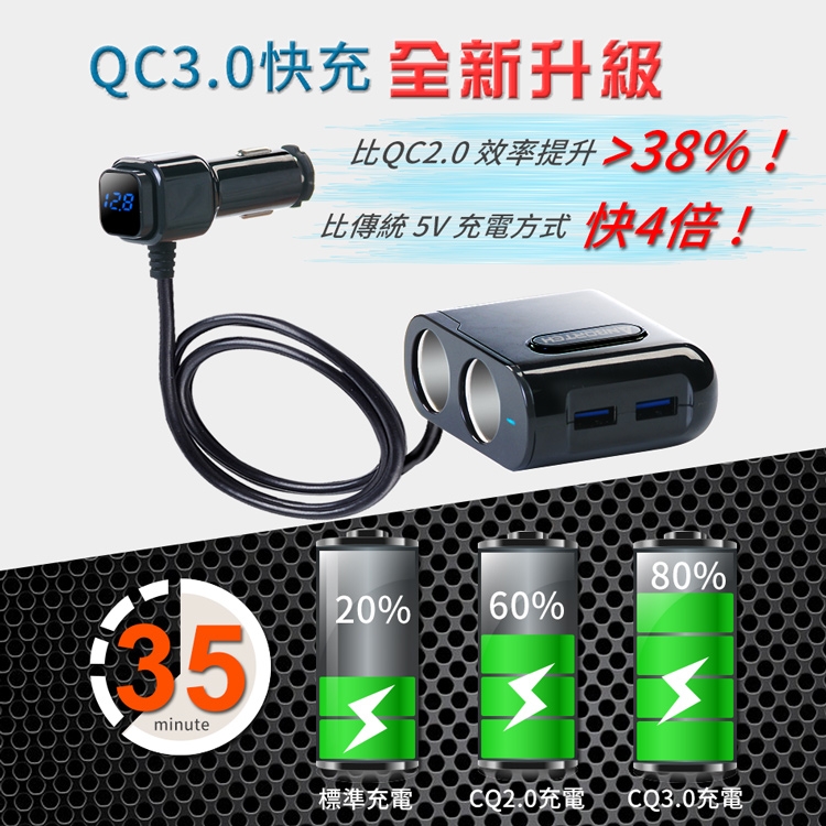 【安伯特】酷電大師智能電壓監控QC3.0 4孔車充(2孔+2USB)國家認證 電流過充保護