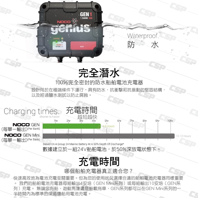 【NOCO Genius】GEN1水陸兩用充電器12V10A/船舶 遊艇 汽車電瓶 單輸出