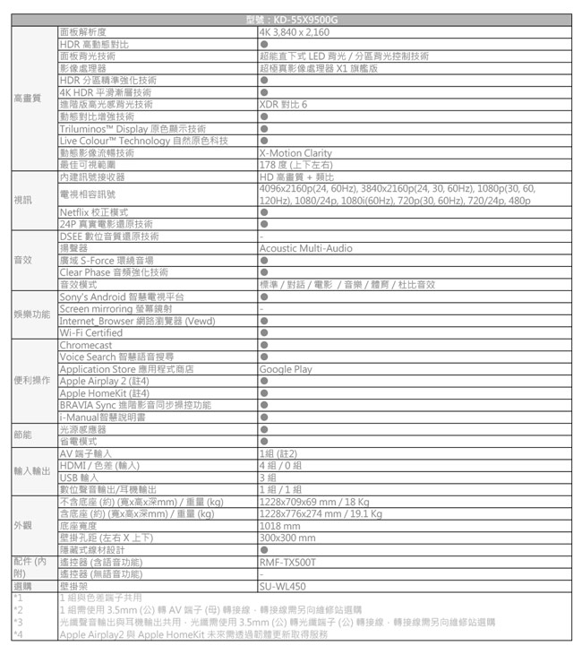 SONY 55型 4K 智慧連網液晶電視 KD-55X9500G